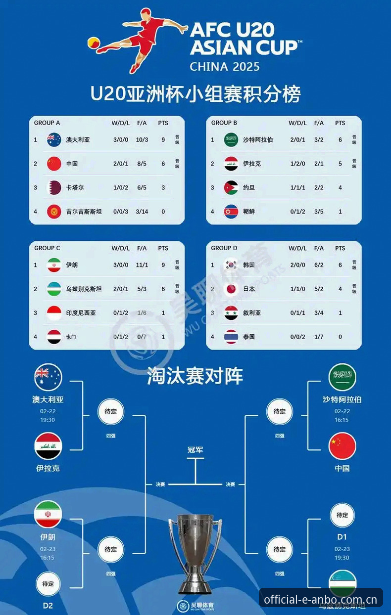安博电竞登录不了 2030世界杯扩军至66队深度分析:中国男足能否搭上全球化足球盛宴的末班车?